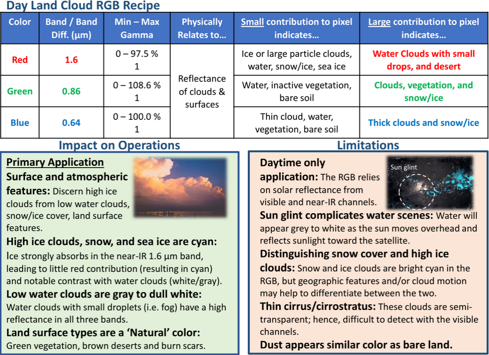 How GeoColor is Created 